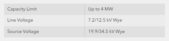 Hosting Capacity Tool - Utility Scale Popup