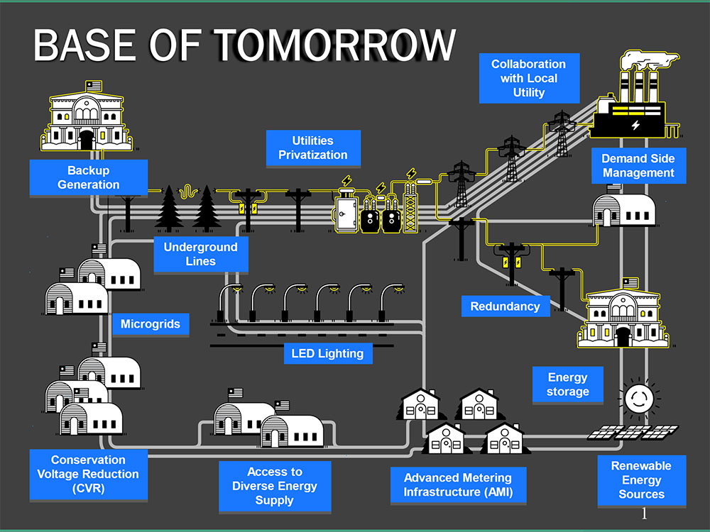 Base of Tomorrow