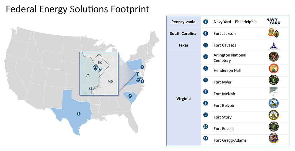Federal Energy Solutions Footprint