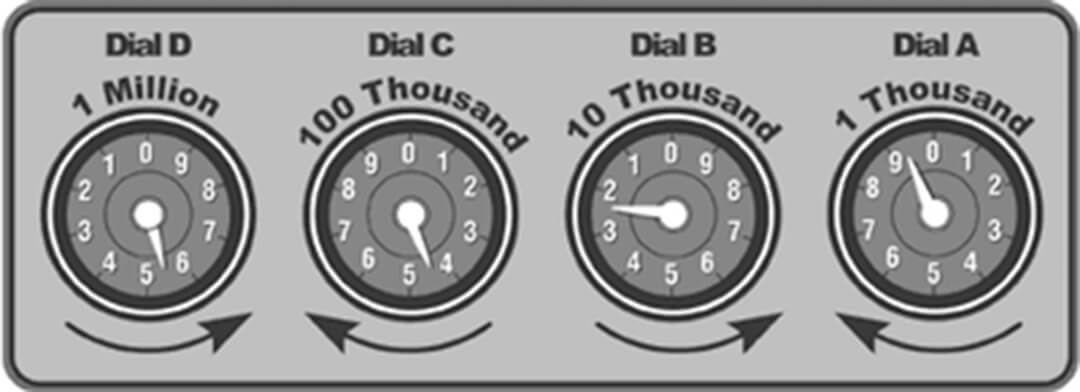 Natural Gas Meter