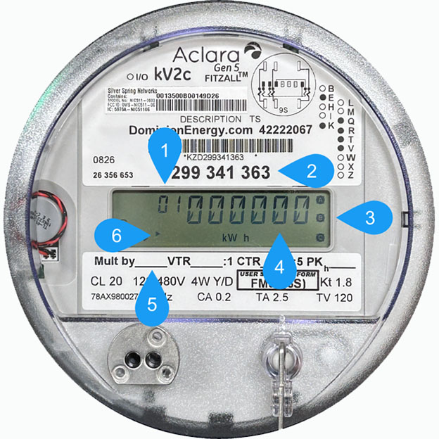 Generation meter