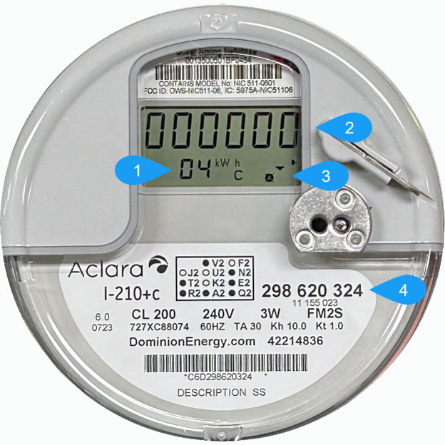 Net meter