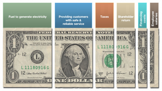 dollar bill