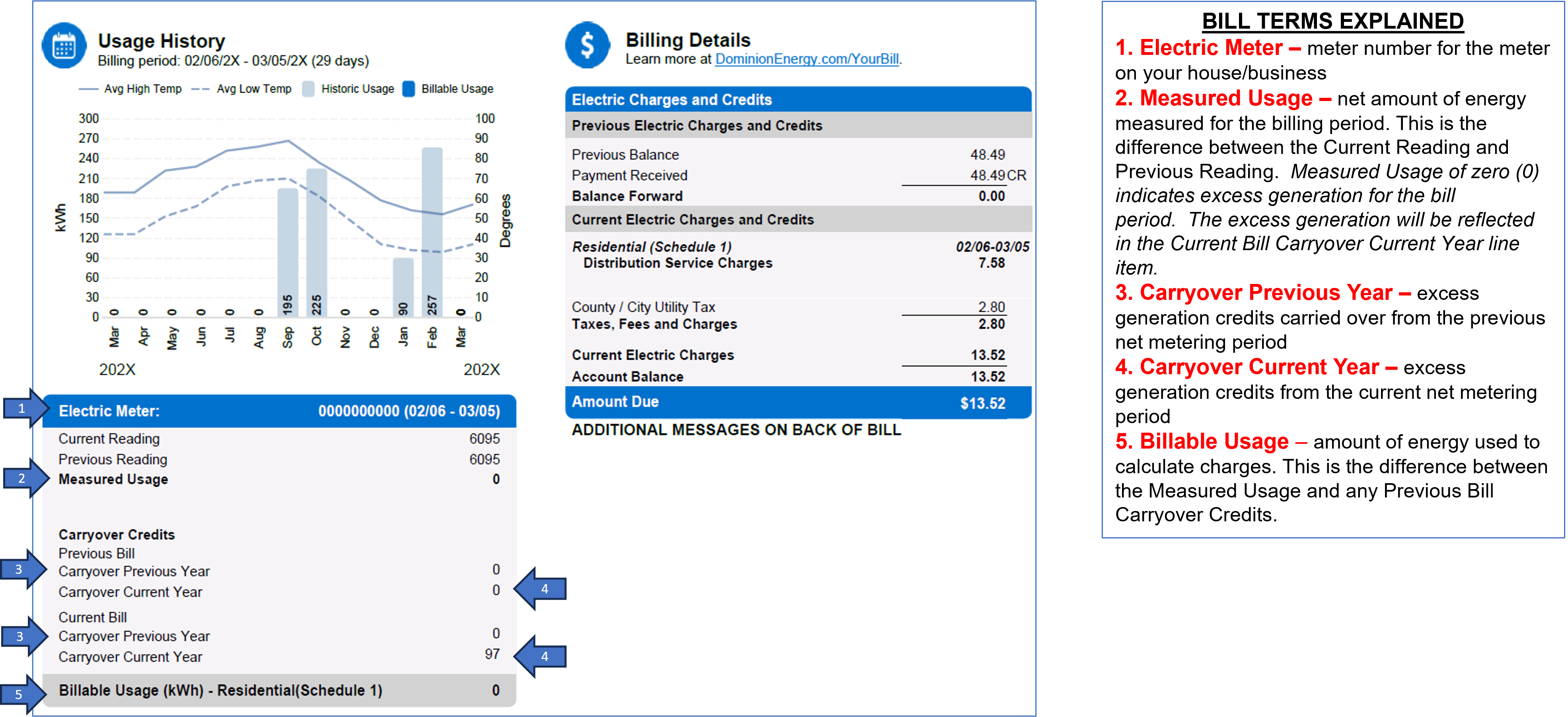 AMR Bill Example