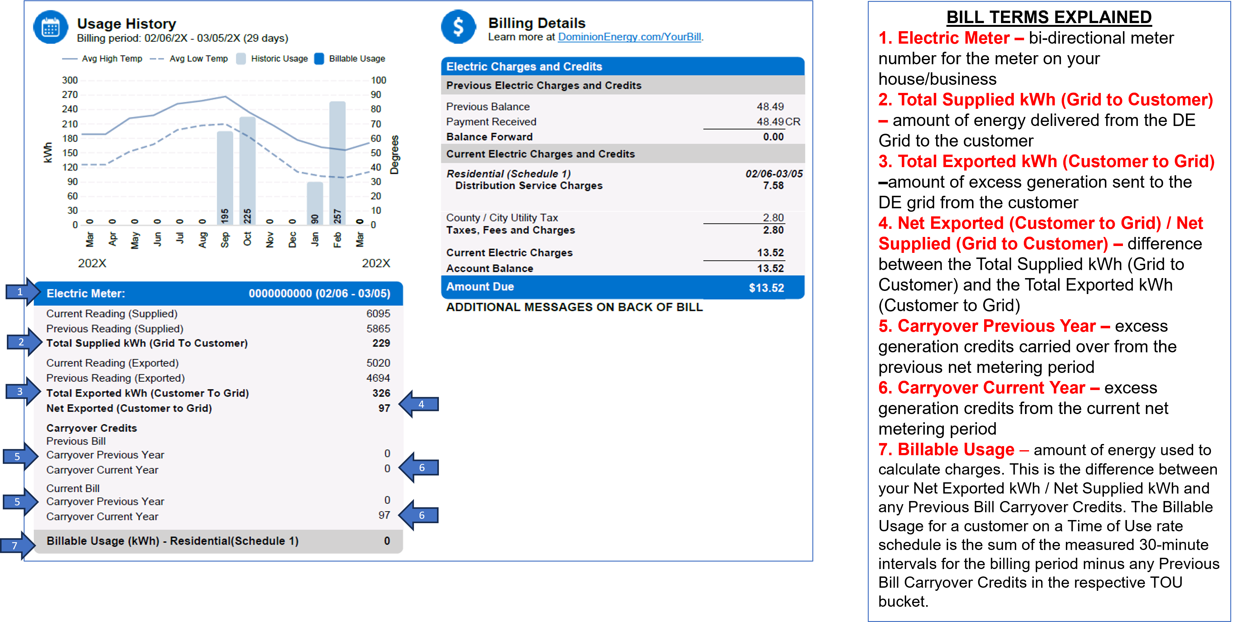 Smart Meter Bill Example