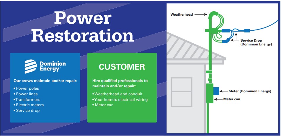 Power Restoration Weatherhead