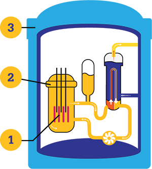 Fission Safety Barriers