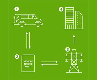 Electric bus to grid diagram