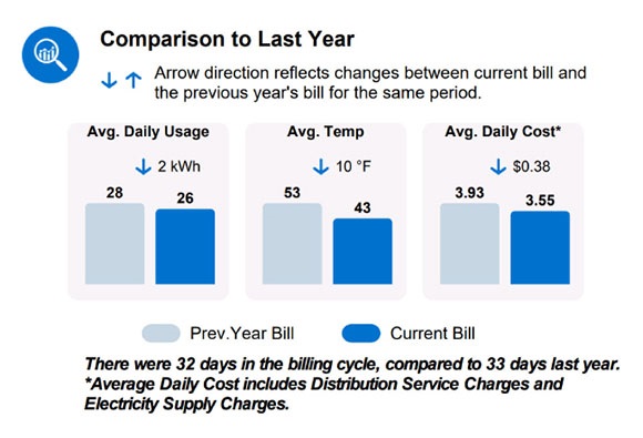 Example bill comparison