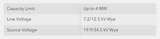 Utility Scale Popup