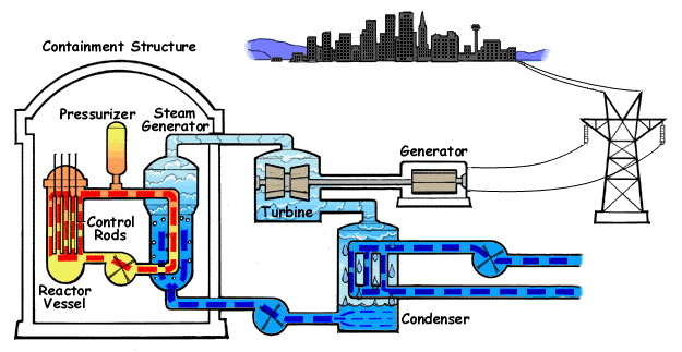 Nuclear power illustration